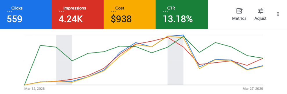 Campaign strategy and keyword planning for Bantumen